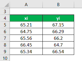Covariance Formula Example 3-1