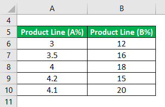 Covariance Formula Example 4-1