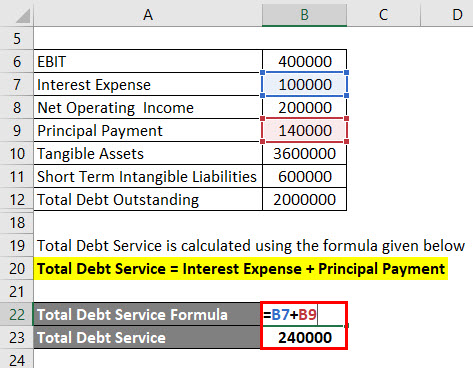 Calculation of Total Debt Service Example 1