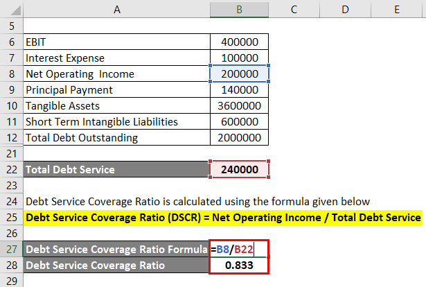 Calculation of Debt Service Coverage Ratio Example 1