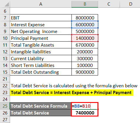 Calculation of Total Debt Service Example 2