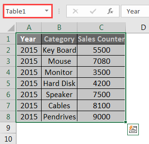 Create-Pivot-Table-from-Multiple-Sheets-1