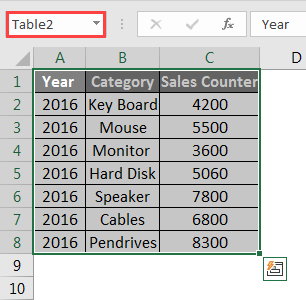 Create Pivot Table from Multiple Sheets 2
