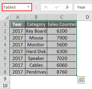 Create Pivot Table from Multiple Sheets 3
