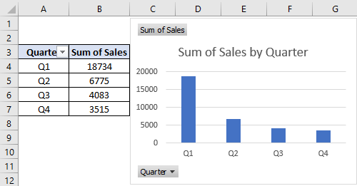 Create a Chart using Wizard Example 1.4