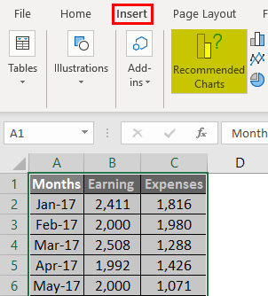 Create a chart for earning and expenses data Example 3.2
