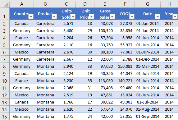 Pivot Table Formula in Excel 1