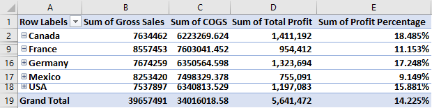 Pivot Table Formula in Excel 14
