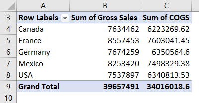 Pivot Table Formula in Excel 2
