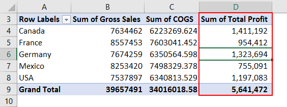 Pivot Table Formula in Excel 8