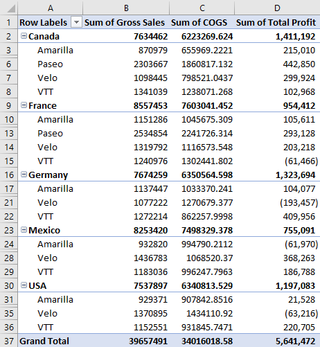 Pivot Table Formula in Excel 9