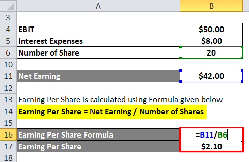 calculation of Earning Per Share 