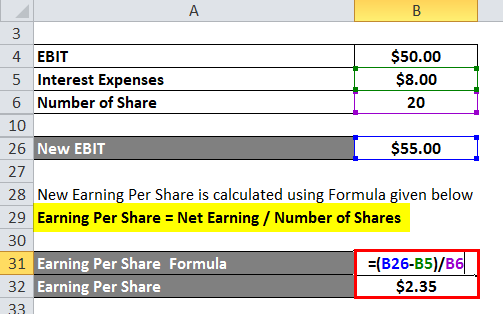 calculation of eps