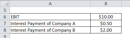Degree of Financial Leverage Formula 6