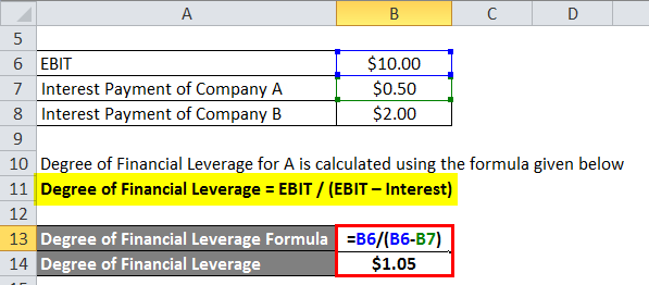 Degree of Financial Leverage Formula 7