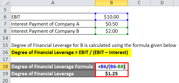 Degree of Financial Leverage Formula 8