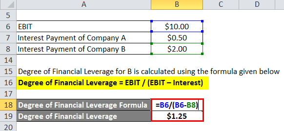 how to calculate the degree of financial leverage
