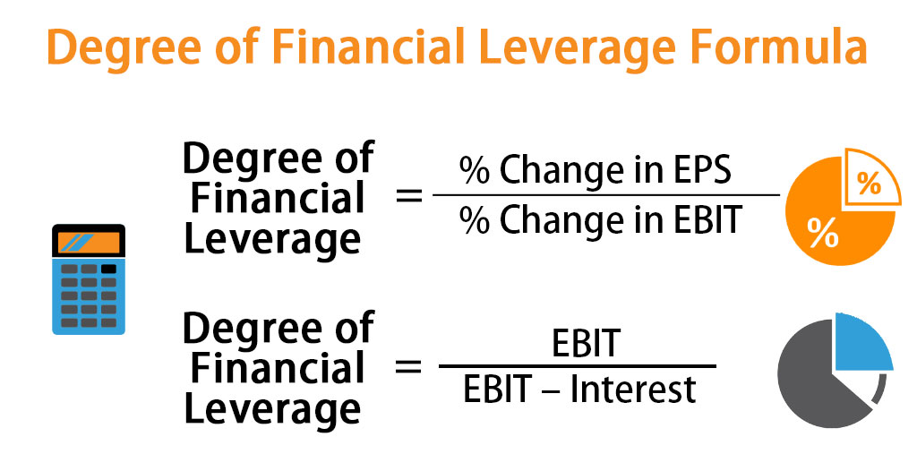 Degree of Financial Leverage Formula