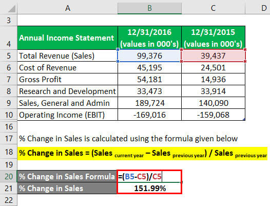 Degree of Operating Leverage Formula Example 2-3