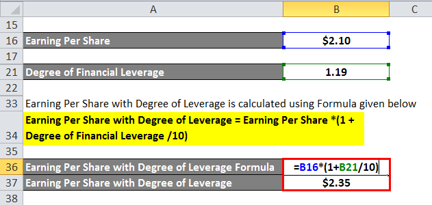 Degree of financial leverage final