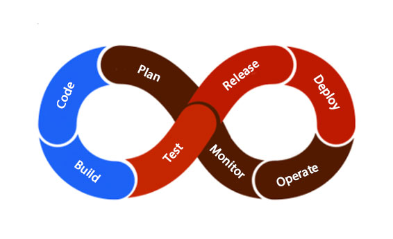 DevOps Lifecycle 2