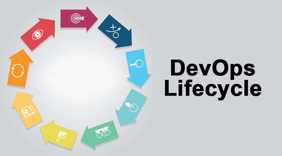 DevOps Lifecycle