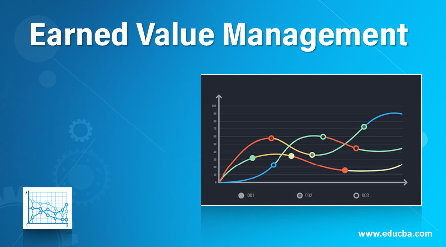 Earned Value Management