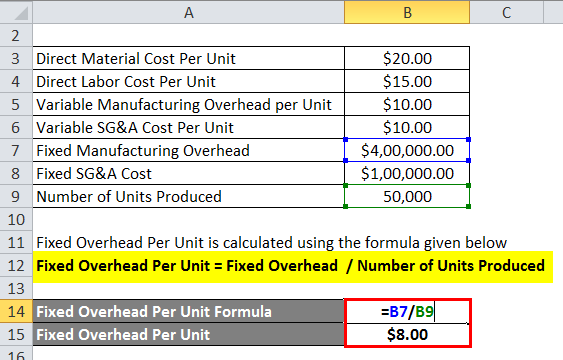 Fixed Overhead per Unit 1
