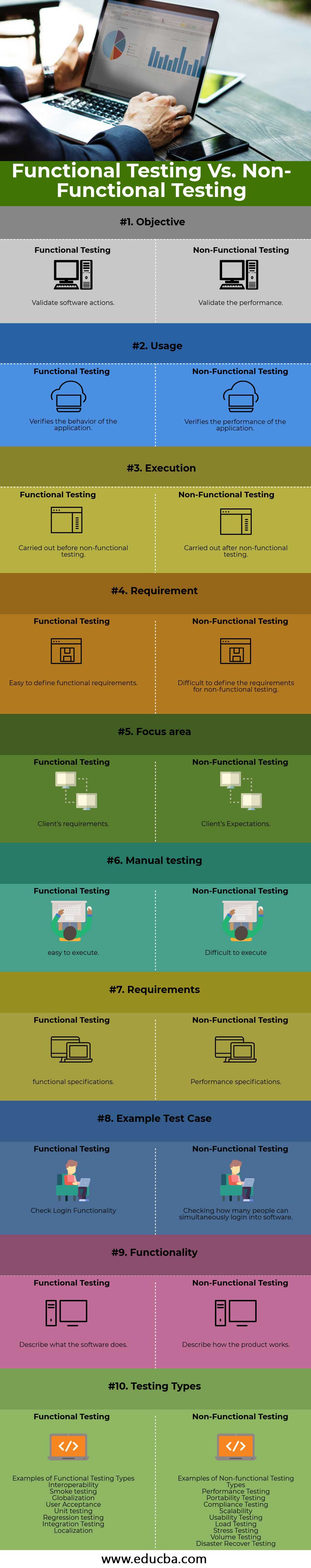 Functional-Testing-vs-Non-Functional-Testing-info