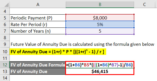 Future Value of Annuity Due Formula Example 2-2