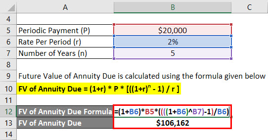 FV of Annuity Due Formula Example 3-2
