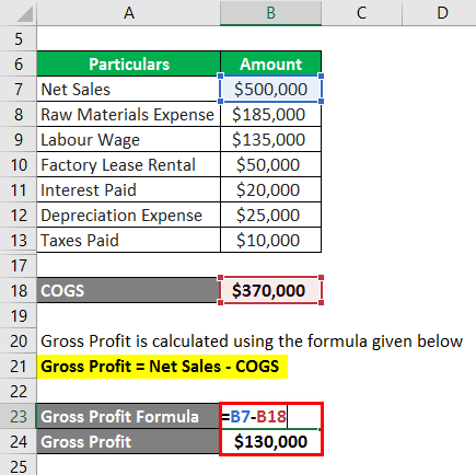 Gross Profit Formula Example 2-3