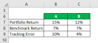 Information Ratio Formula Example 1-1