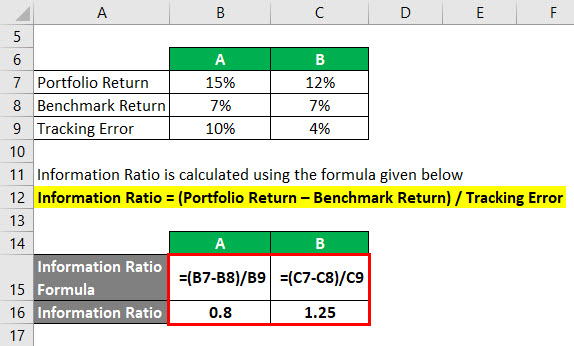 Information Ratio Formula Example 1-2