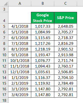 Information Ratio Formula Example 2-1