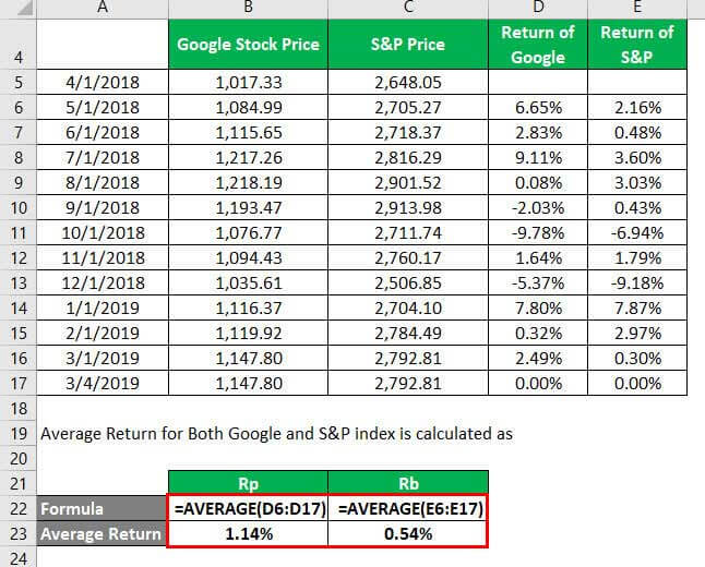 Average of Returns
