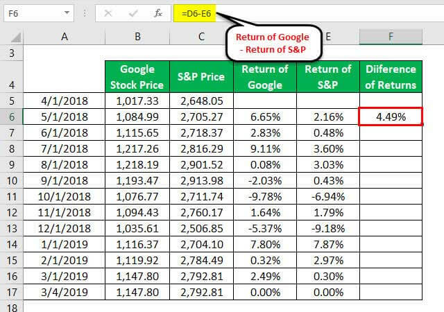 Information Ratio Formula Example 2-5