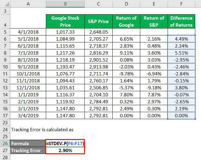 Calculation of Tracking Error