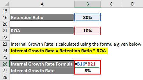 Internal Growth Rate Formula Example 1-5