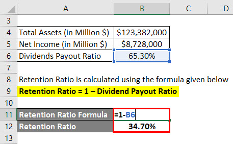 Calculation of Retention Ratio Example 2