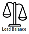 Load balance - Lean Six Sigma Tools