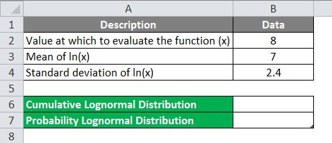 Lognormal Distribution in Excel Example 1-1