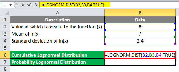 Lognormal Distribution in Excel Example 1-3