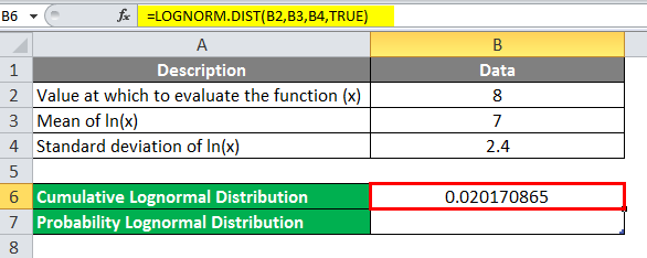 Lognormal Distribution in Excel Example 1-4