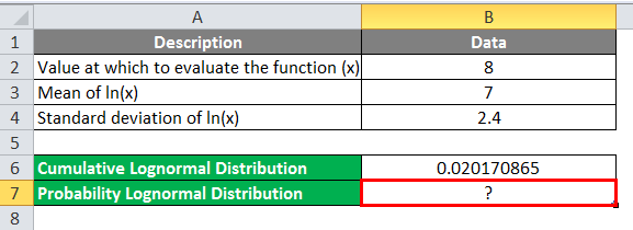 Lognormal Distribution in Excel Example 2-1