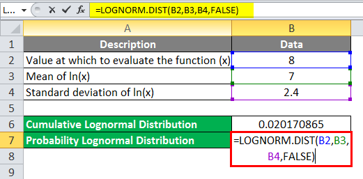 Log Distribution Example 2-2