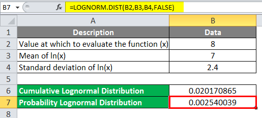 Log Distribution Example 2-3
