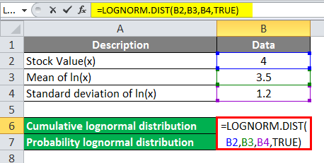 Log Distribution Example 3-2