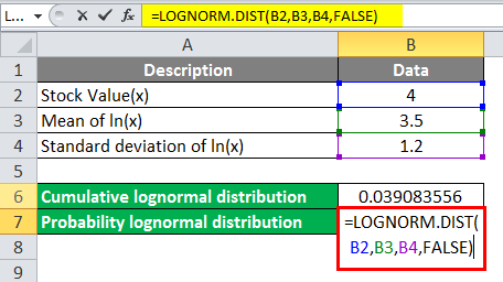 Log Distribution Example 4-2