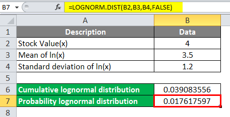 Log Distribution Example 4-3